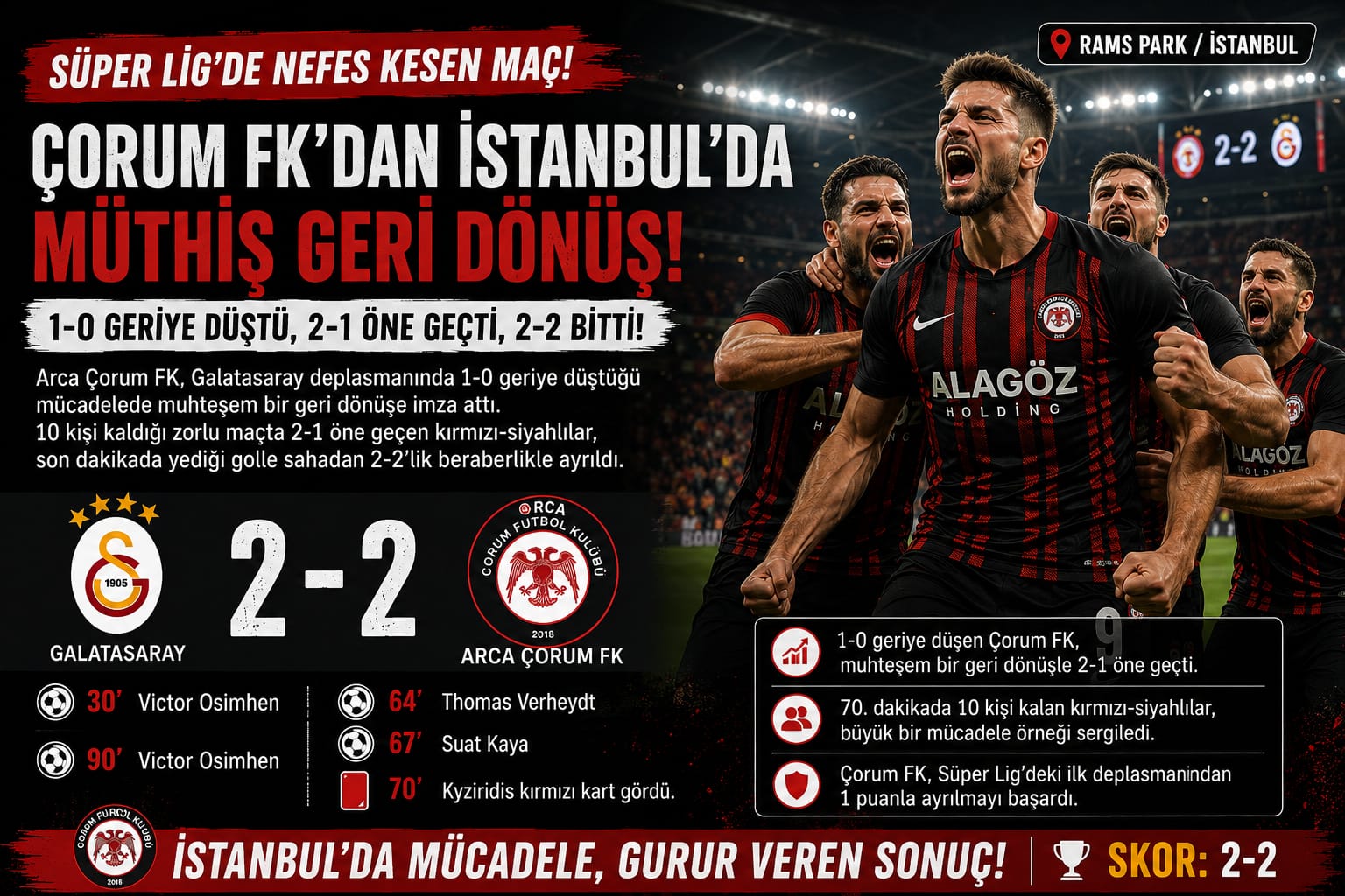 Çorum FK’dan Süper Lig’e Muhteşem Başlangıç: Galatasaray Deplasmanından 1 Puan!